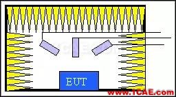 聲學(xué)測(cè)試基礎(chǔ)知識(shí)簡(jiǎn)介：聲學(xué)測(cè)試室與環(huán)境Actran分析圖片6