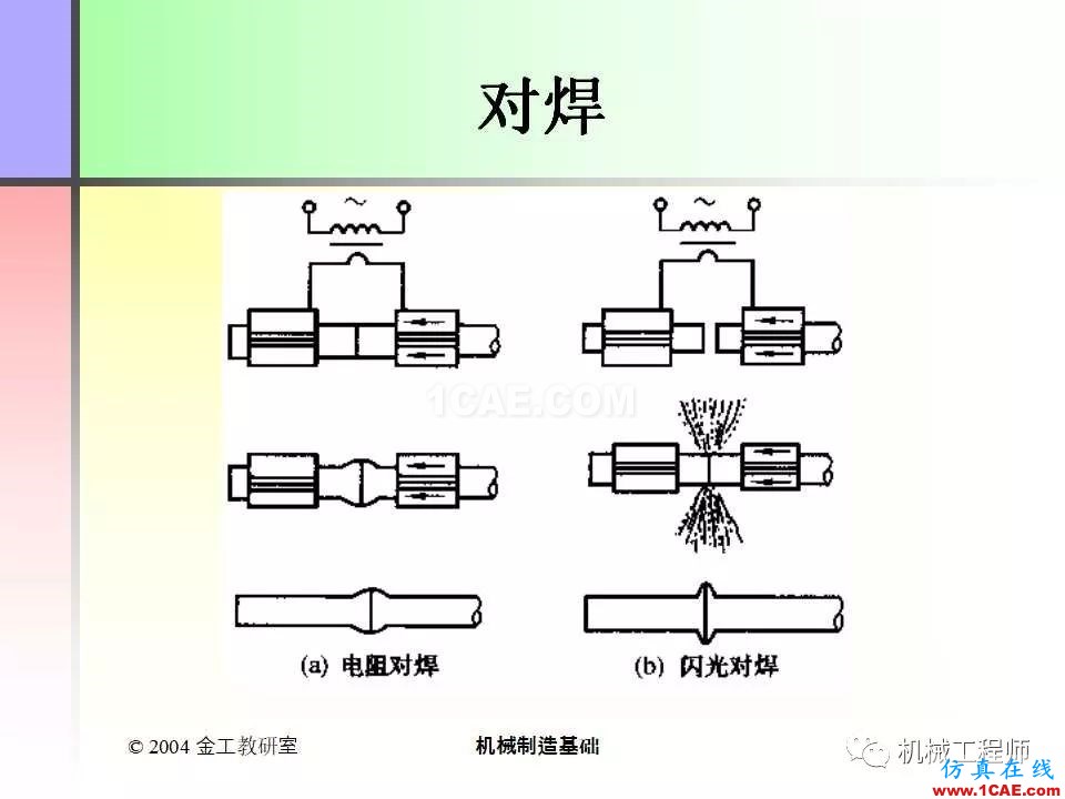 【專業(yè)積累】100頁P(yáng)PT，全面了解焊接工藝機(jī)械設(shè)計技術(shù)圖片42