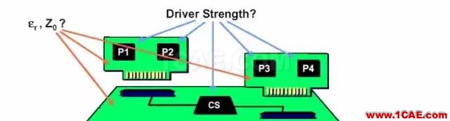 【科普基礎(chǔ)】串?dāng)_和反射能讓信號(hào)多不完整？ansys hfss圖片9