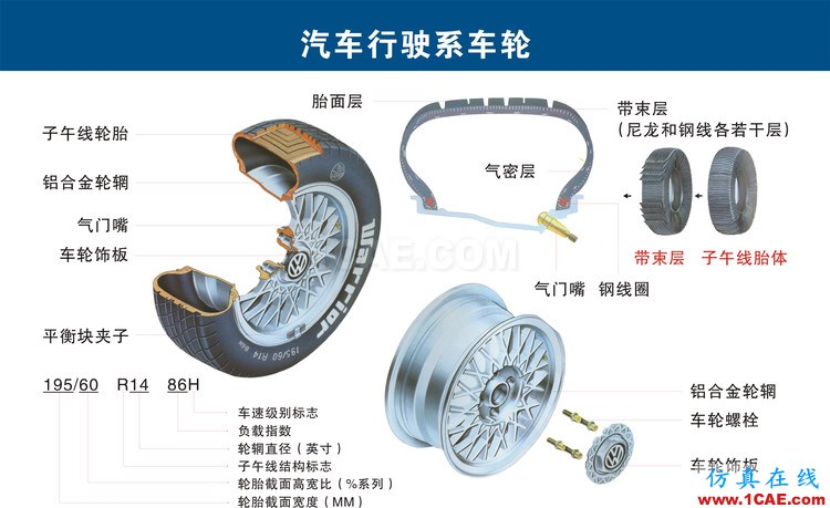 汽車(chē)上每個(gè)零件我都給你標(biāo)清晰了，別再問(wèn)我叫什么機(jī)械設(shè)計(jì)培訓(xùn)圖片11