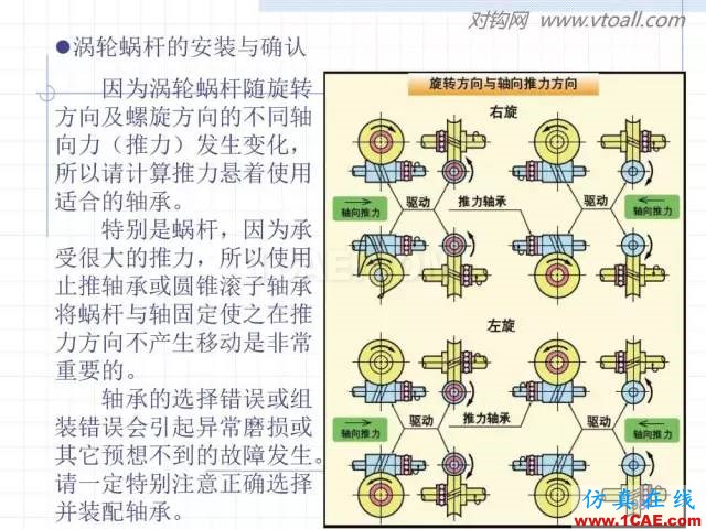 齒輪齒條的基本知識與應用！115頁ppt值得細看！機械設計技術圖片98