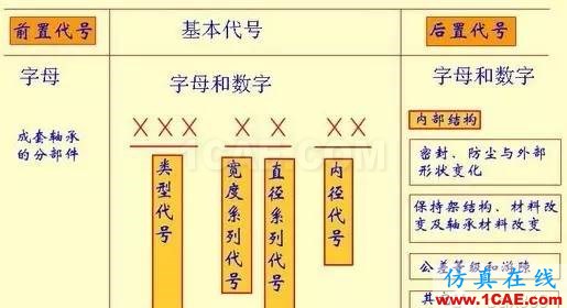 機(jī)械設(shè)計(jì)中有關(guān)軸承的幾個(gè)要點(diǎn)內(nèi)容！機(jī)械設(shè)計(jì)資料圖片7