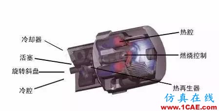 機(jī)械制造原理：這發(fā)動(dòng)機(jī)，一看就不簡(jiǎn)單機(jī)械設(shè)計(jì)技術(shù)圖片12