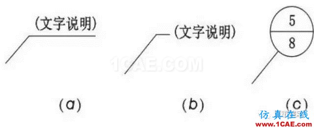 施工圖中常用符號及圖例，值得收藏！AutoCAD技術(shù)圖片8