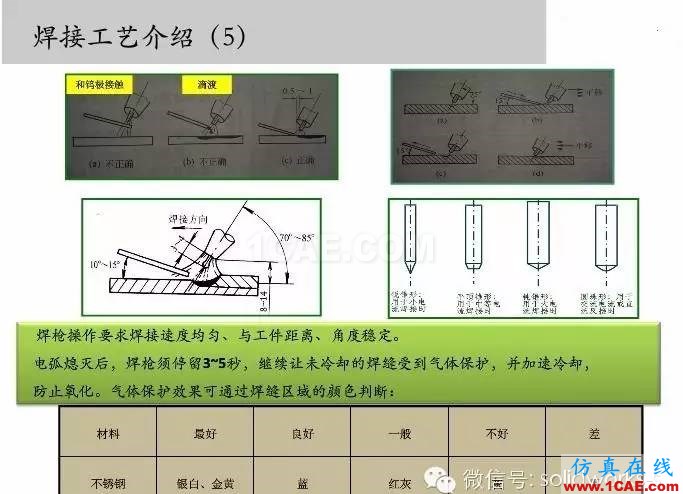 圖文-鈑金各種工序的工藝介紹！solidworks simulation應用技術圖片21