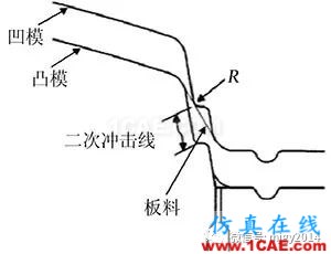 基于AutoForm分析零件成形時沖擊線的控制方法【轉(zhuǎn)發(fā)】autoform分析圖片2