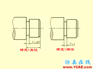 機(jī)械零件出工程圖的一些基礎(chǔ)資料solidworks simulation學(xué)習(xí)資料圖片27