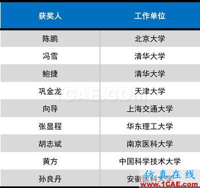 2016年度高等學(xué)?？茖W(xué)研究優(yōu)秀成果獎(jiǎng)(科學(xué)技術(shù))獎(jiǎng)勵(lì)決定發(fā)布圖片34