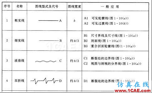 機(jī)械制圖基礎(chǔ)知識(shí)，大學(xué)四年的精華全在這里了！機(jī)械設(shè)計(jì)教程圖片6