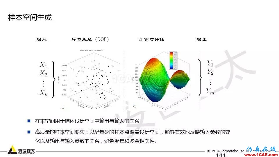 專題 | 結(jié)構(gòu)參數(shù)優(yōu)化分析技術(shù)應(yīng)用ansys分析案例圖片11