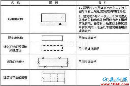 施工圖中常用符號及圖例，值得收藏！AutoCAD學習資料圖片18