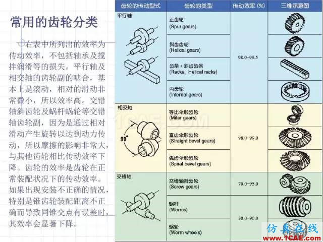 齒輪齒條的基本知識與應用！115頁ppt值得細看！機械設計案例圖片8