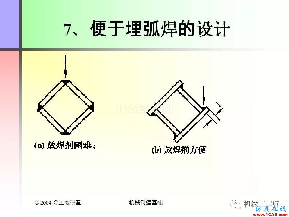 【專業(yè)積累】100頁P(yáng)PT，全面了解焊接工藝機(jī)械設(shè)計資料圖片84