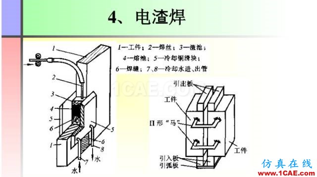 100張PPT，講述大學(xué)四年的焊接工藝知識，讓你秒變專家機械設(shè)計圖例圖片45