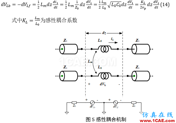 串?dāng)_分析、串?dāng)_仿真HFSS仿真分析圖片13