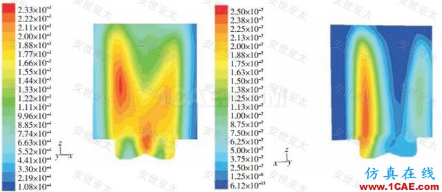 行業(yè)應用 | CAE仿真技術在內燃機設計中的應用簡介ansys分析圖片10