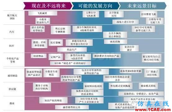 為什么要發(fā)展增材制造？機(jī)械設(shè)計圖例圖片19