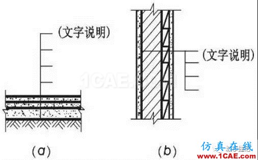 施工圖中常用符號及圖例，值得收藏！AutoCAD技術(shù)圖片9