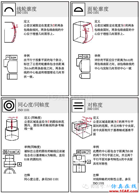 動(dòng)畫(huà)演示| 形位公差標(biāo)注大全，大學(xué)老師居然還偷偷拿去當(dāng)教材了！機(jī)械設(shè)計(jì)圖片17