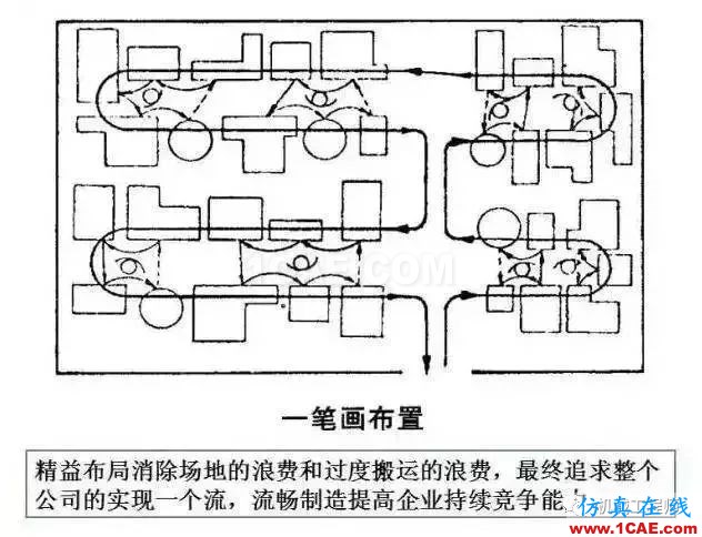 【生產(chǎn)管理】教授怕精益生產(chǎn)不好懂，畫了幅漫畫，通俗易懂！機械設(shè)計培訓(xùn)圖片8