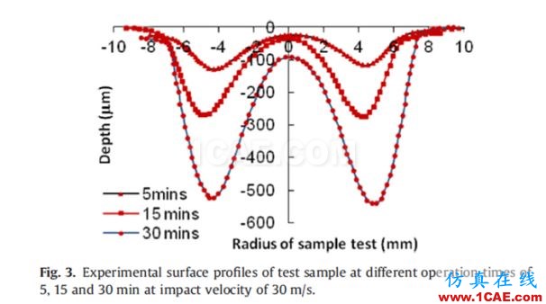 ANSYS 19.0 | 流體新功能亮點(diǎn)fluent圖片5