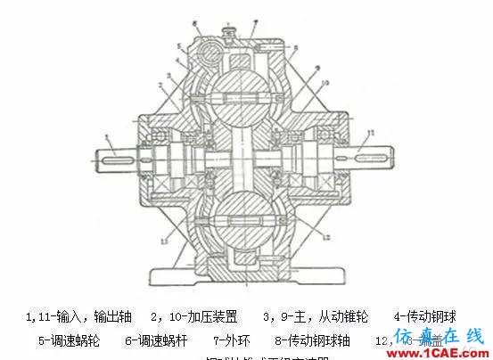 機(jī)械設(shè)計(jì)中的減速器和變速器！機(jī)械設(shè)計(jì)培訓(xùn)圖片21