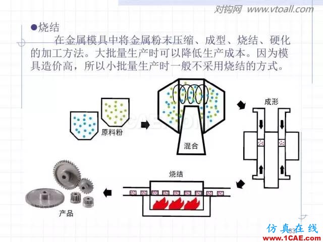 齒輪齒條的基本知識與應用！115頁ppt值得細看！機械設計培訓圖片83