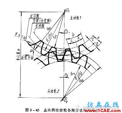 齒輪的知識及其畫法solidworks simulation學(xué)習(xí)資料圖片3