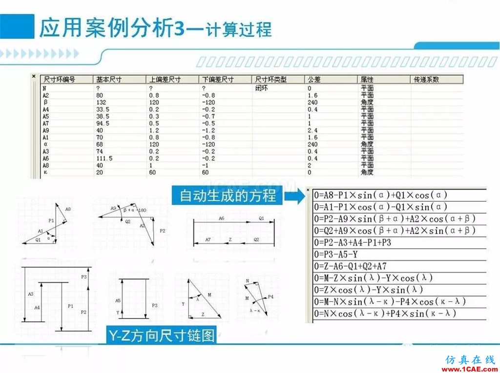 產(chǎn)品 | 尺寸公差問題的利器：尺寸鏈計算及公差分析軟件DCC機械設計案例圖片12