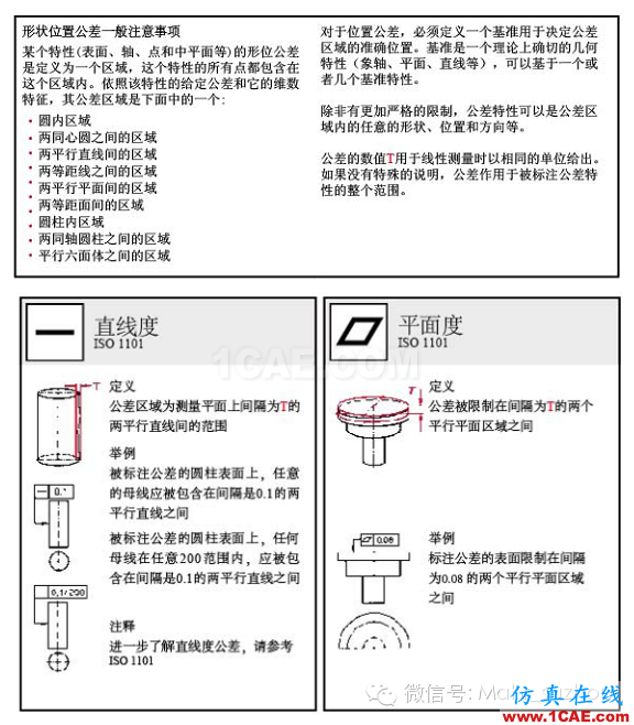 動(dòng)畫(huà)演示| 形位公差標(biāo)注大全，大學(xué)老師居然還偷偷拿去當(dāng)教材了！機(jī)械設(shè)計(jì)圖例圖片15