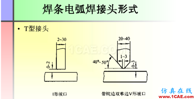 100張PPT，講述大學(xué)四年的焊接工藝知識，讓你秒變專家機械設(shè)計圖例圖片78