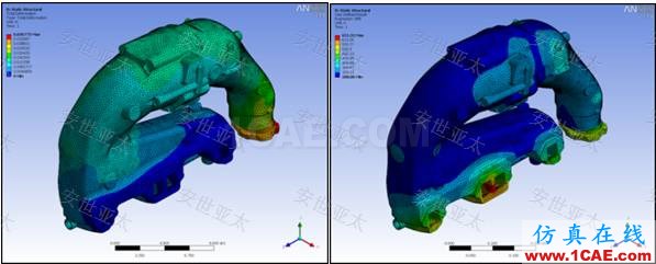 應(yīng)用 | CAE仿真技術(shù)在汽車排氣系統(tǒng)設(shè)計(jì)中的應(yīng)用ansys結(jié)果圖片7