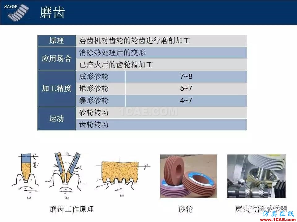 高品質(zhì)齒輪的制造，從設(shè)計加工到質(zhì)檢測試全過程，看著好爽！機(jī)械設(shè)計圖片7