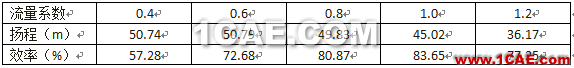 【技術(shù)貼】如何才能快速設(shè)計(jì)出一款低成本、高性能的離心泵產(chǎn)品？Pumplinx旋轉(zhuǎn)機(jī)構(gòu)有限元分析圖片6