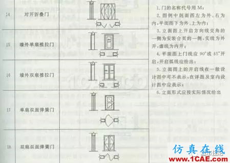 施工圖中常用符號及圖例，值得收藏！AutoCAD分析案例圖片24