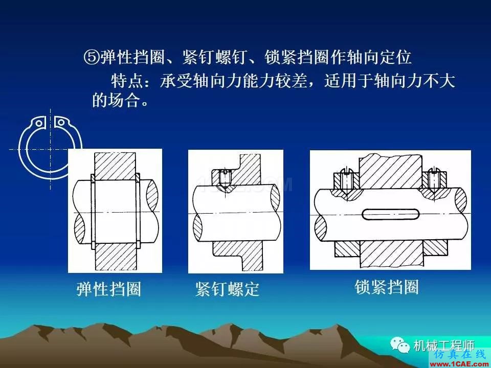 【專業(yè)積累】軸的分類與結(jié)構(gòu)設(shè)計及其應(yīng)用機械設(shè)計培訓(xùn)圖片35