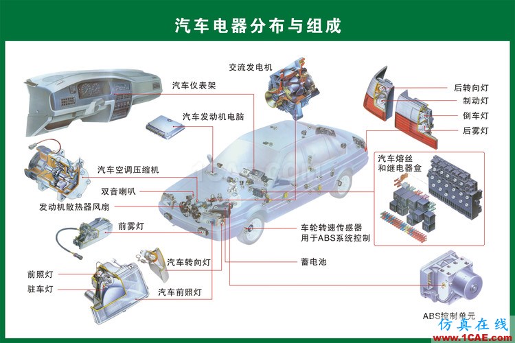 汽車(chē)上每個(gè)零件我都給你標(biāo)清晰了，別再問(wèn)我叫什么機(jī)械設(shè)計(jì)技術(shù)圖片18