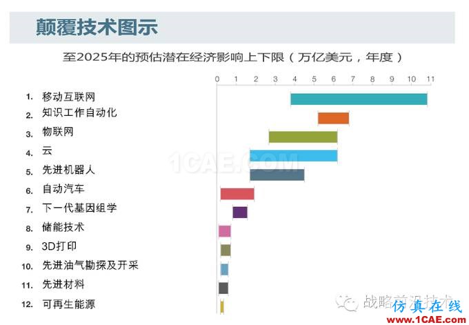 知識自動化，對于中國工業(yè)軟件行業(yè)究竟意味著什么?manufacturing圖片3