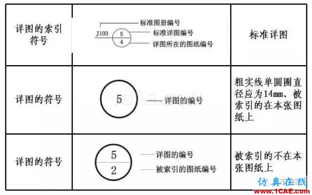 施工圖中常用符號及圖例，值得收藏！AutoCAD分析圖片5