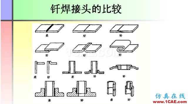 100張PPT，講述大學(xué)四年的焊接工藝知識，讓你秒變專家機械設(shè)計圖例圖片44