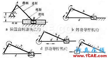 UG-NX：滑塊機構(gòu)的運動仿真講解——旋轉(zhuǎn)副，滑動副ug設(shè)計教程圖片2