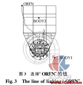 ANSYS ICEM網(wǎng)格劃分中有洞問題的分析icem培訓(xùn)教程圖片3