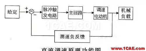 【電氣知識】溫故知新可以為師——36種自動控制原理圖機械設(shè)計教程圖片36