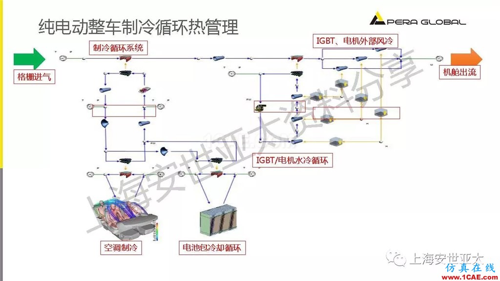 技術分享 | 仿真技術在新能源汽車與子系統(tǒng)領域的應用ansys培訓課程圖片19