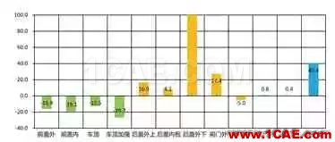 基于AutoForm的沖壓模具成本計(jì)算方法研究（下）autoform分析圖片5