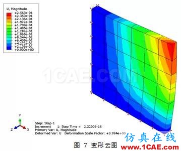 Abaqus中復合材料的分析方法ansys workbanch圖片6