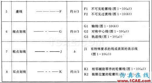 機(jī)械制圖基礎(chǔ)知識(shí)，大學(xué)四年的精華全在這里了！機(jī)械設(shè)計(jì)教程圖片7