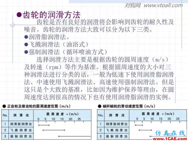 齒輪齒條的基本知識與應用！115頁ppt值得細看！機械設計資料圖片102