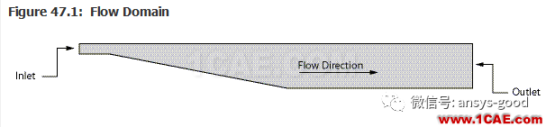 70道ANSYS Fluent驗(yàn)證案例操作步驟在這里【轉(zhuǎn)發(fā)】fluent仿真分析圖片47