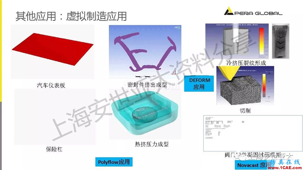 技術分享 | 仿真技術在新能源汽車與子系統(tǒng)領域的應用ansys結果圖片30